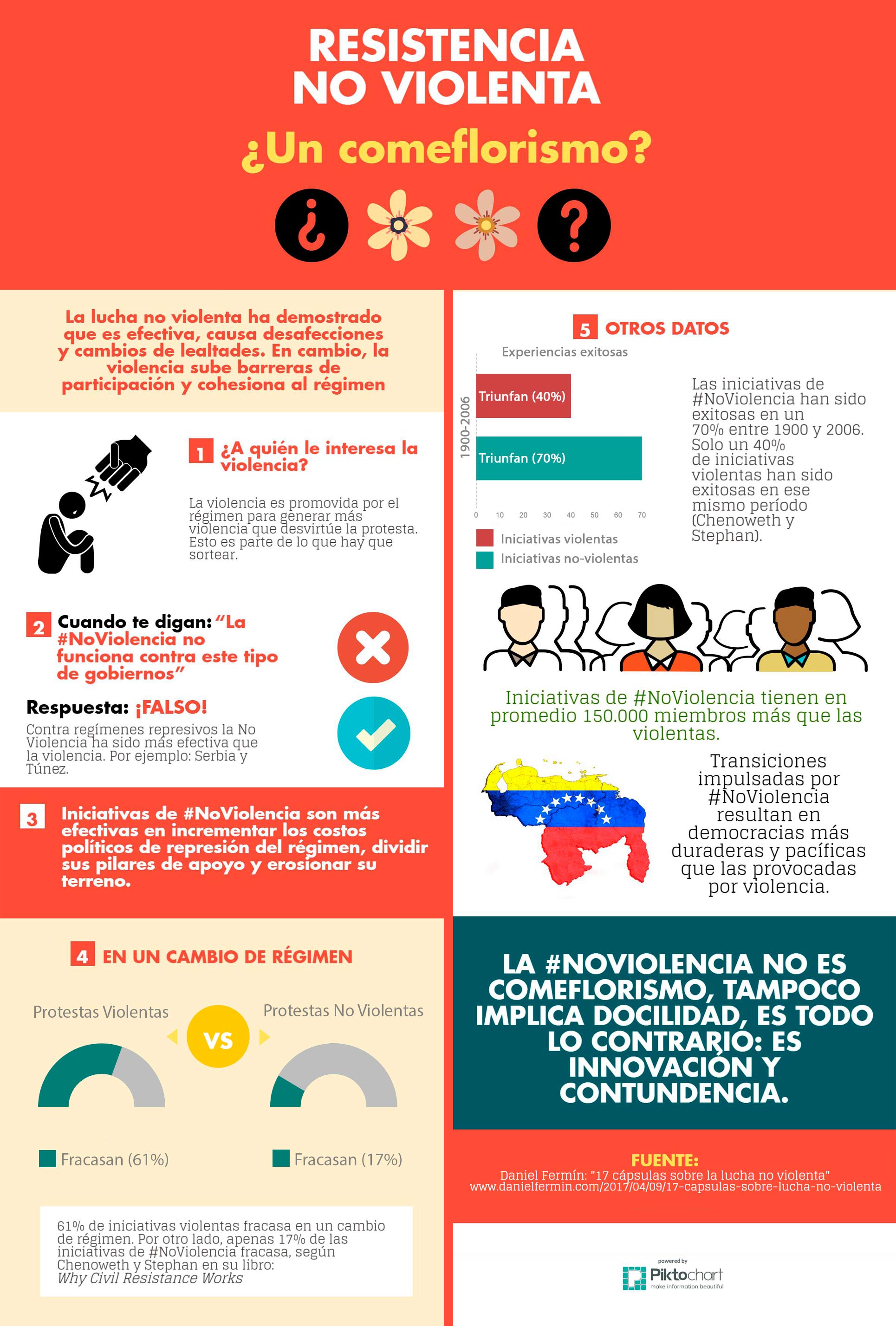 Infografia-No-violencia